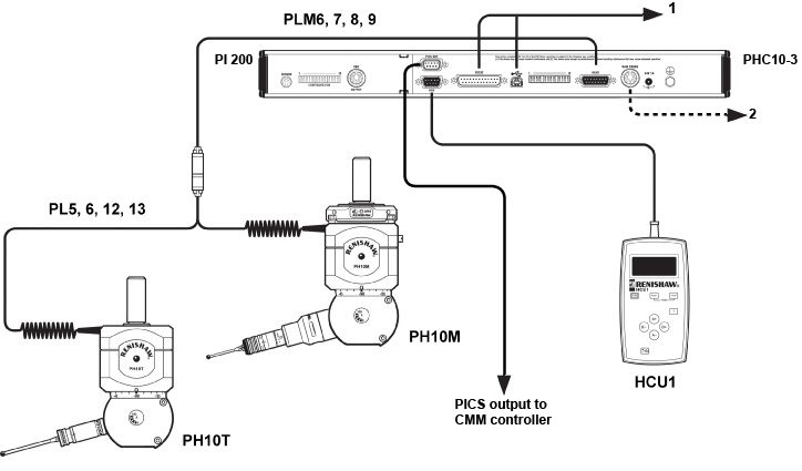 PH10 system with standard two-wire touch-trigger probes