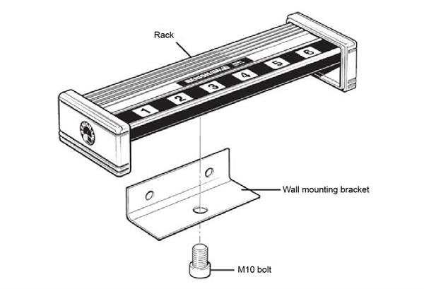 Mounting MSR1 onto a wall