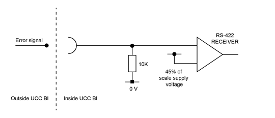 Error interface circuit