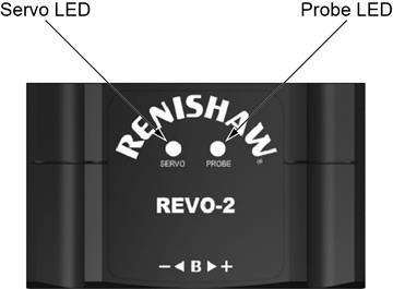 System status LEDs - labelled