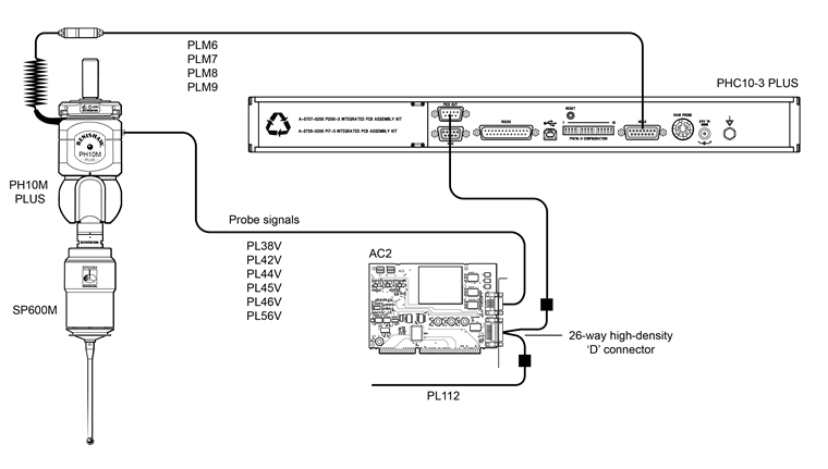 SP600M and PH10M PLUS with PHC10-3 and AC2