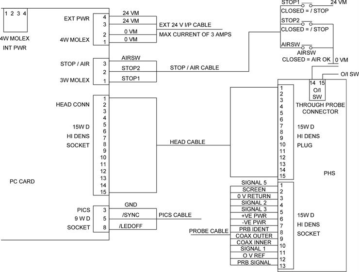 PHS system wiring diagram - labelled