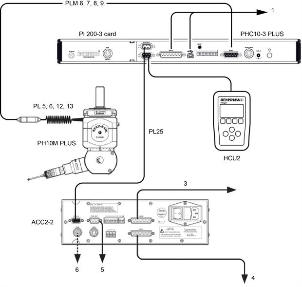 System interconnection diagrams