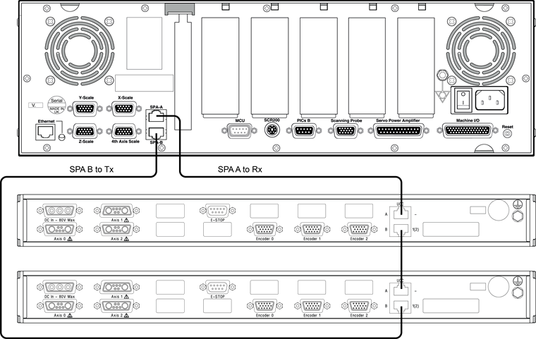 UCC2-2 and 2 x SPA3 interconnection diagram