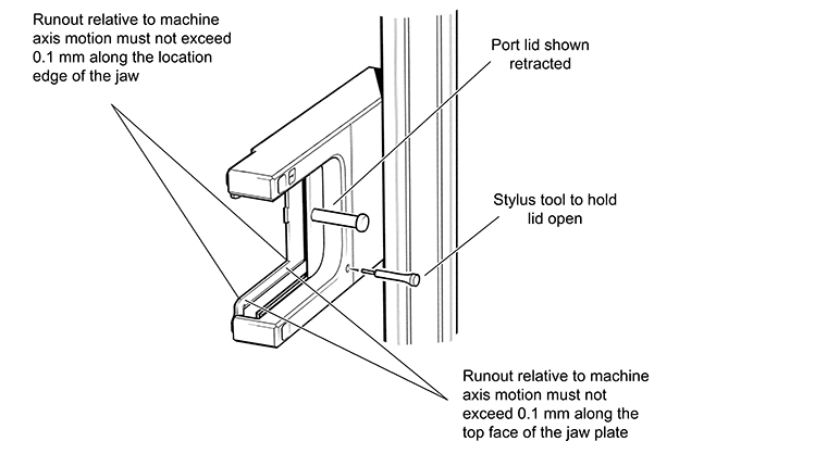 Alignment of SCP80V to the CMM axes