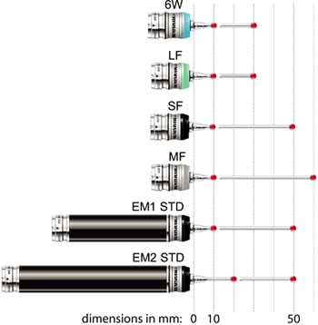 Comparative stylus lengths for TP20 modules