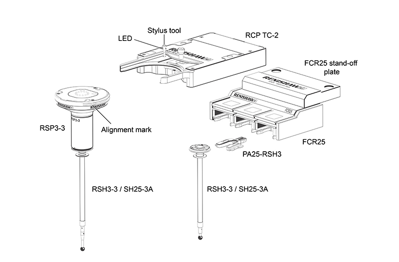 RSP3-3 with RCP TC-2 and FCR25