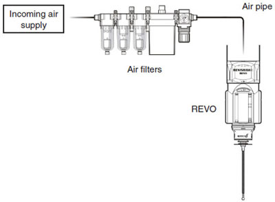 REVO air filter system diagram