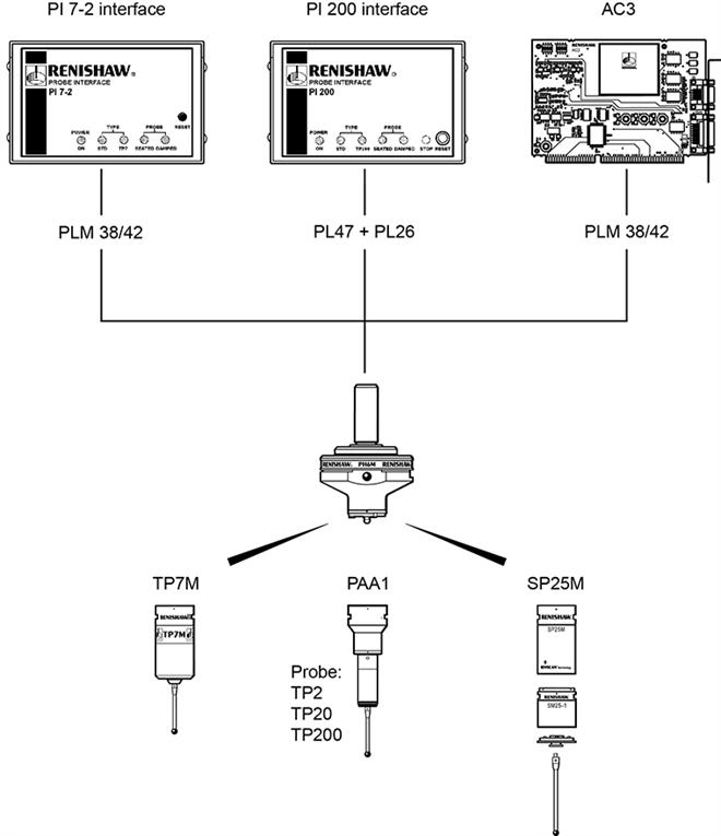 PH6M system connection