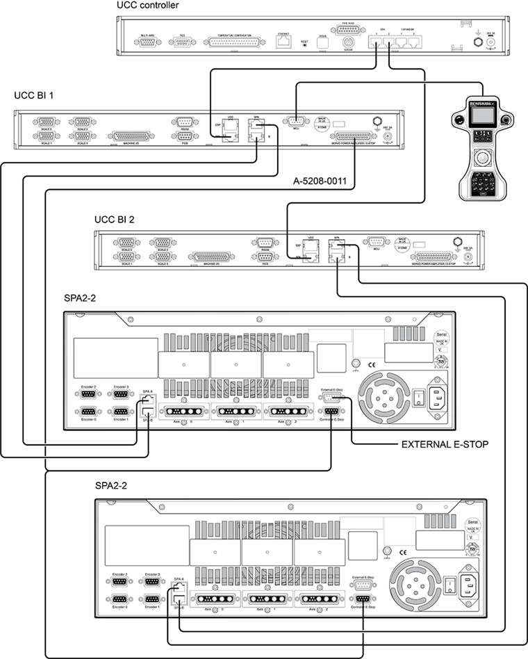 UCC BI interconnection diagram - dual with MCU