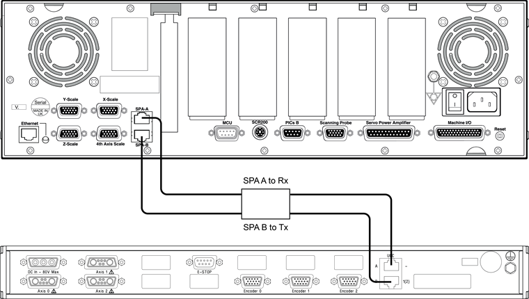 UCC2-2 and SPA3 interconnection diagram