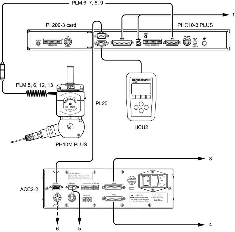 System Interconnection Diagrams