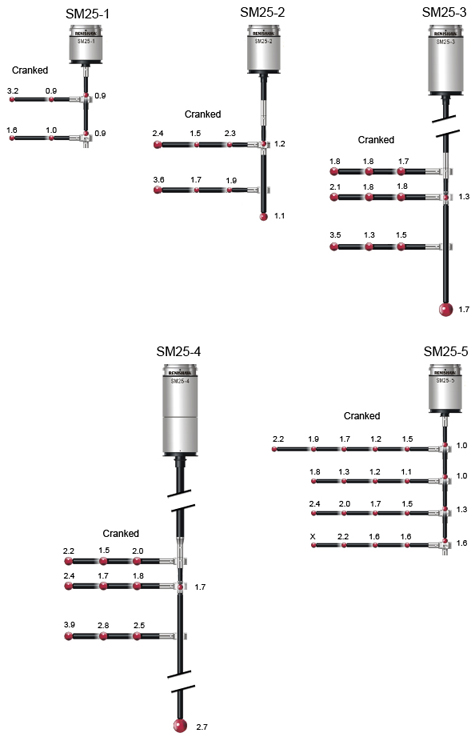 SM25 bi-directional ring gauge filtered span