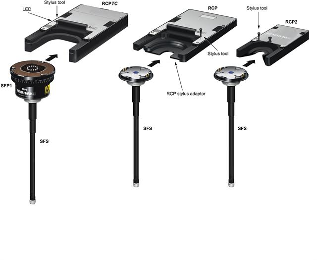 REVO surface finish probe change system