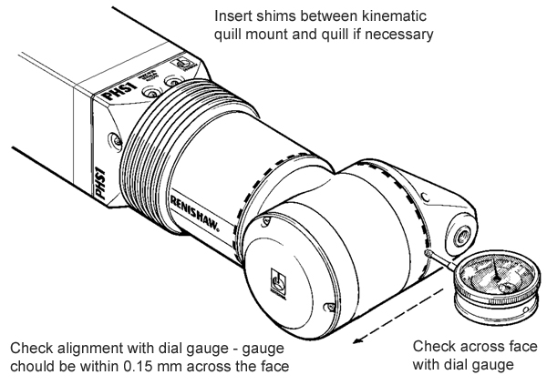 Plane alignment of the D-axis