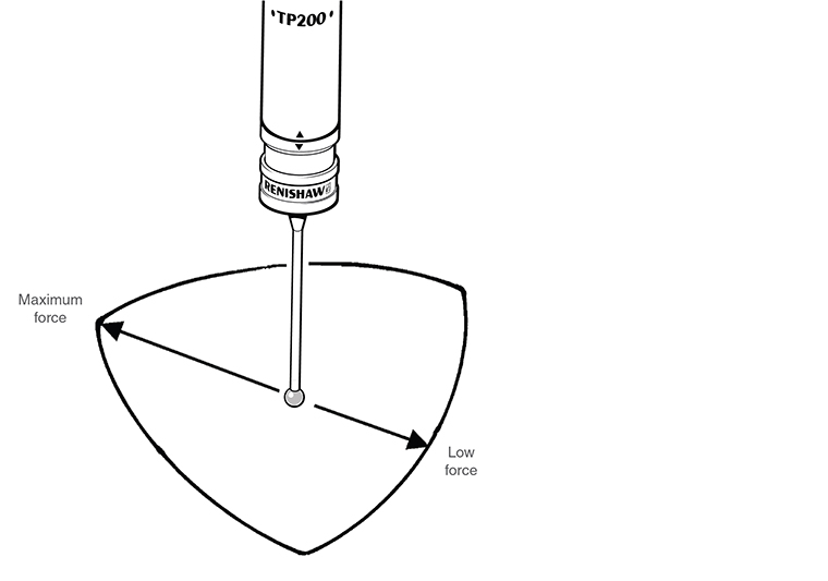 TP200 stylus module selection