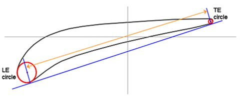 Airfoil analysis technical overview - 5