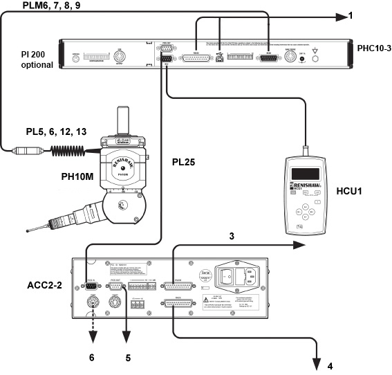 PH10 2 wire TTPs with autochange