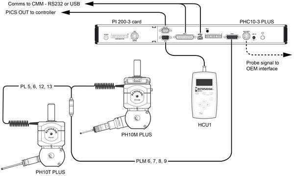 PH10 with  two-wire TTPs
