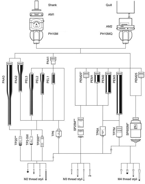 PH10M / MQ system diagram