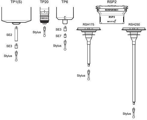 MCG adaptors and extensions labelled