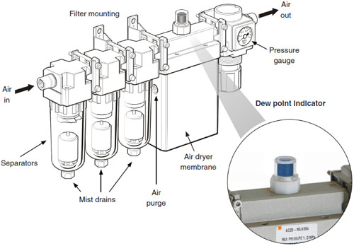 Maintenance of the REVO air filters