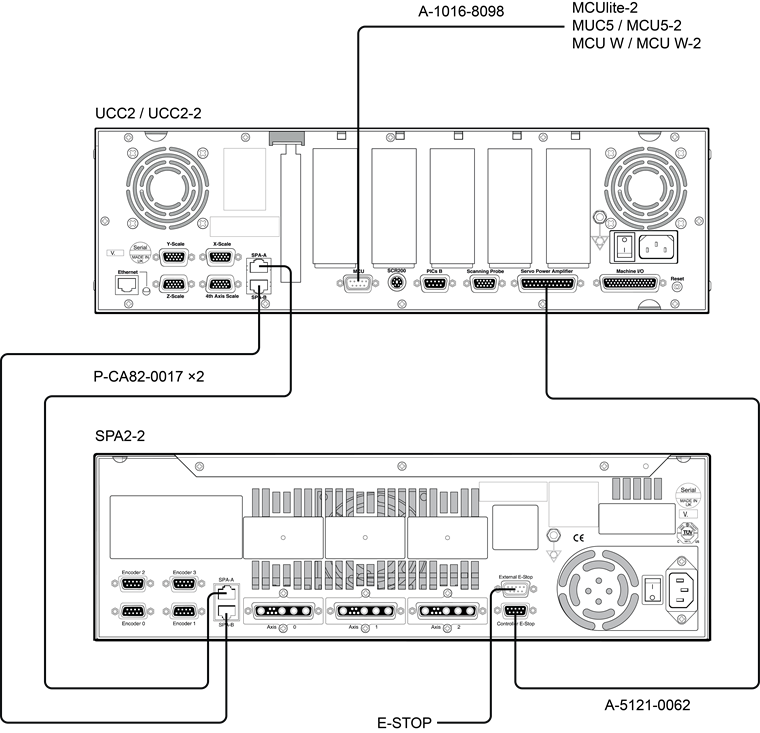 SPA2-2 and UCC2 3-axis system layout