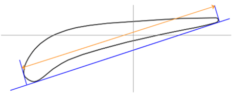 Airfoil analysis technical overview - 3