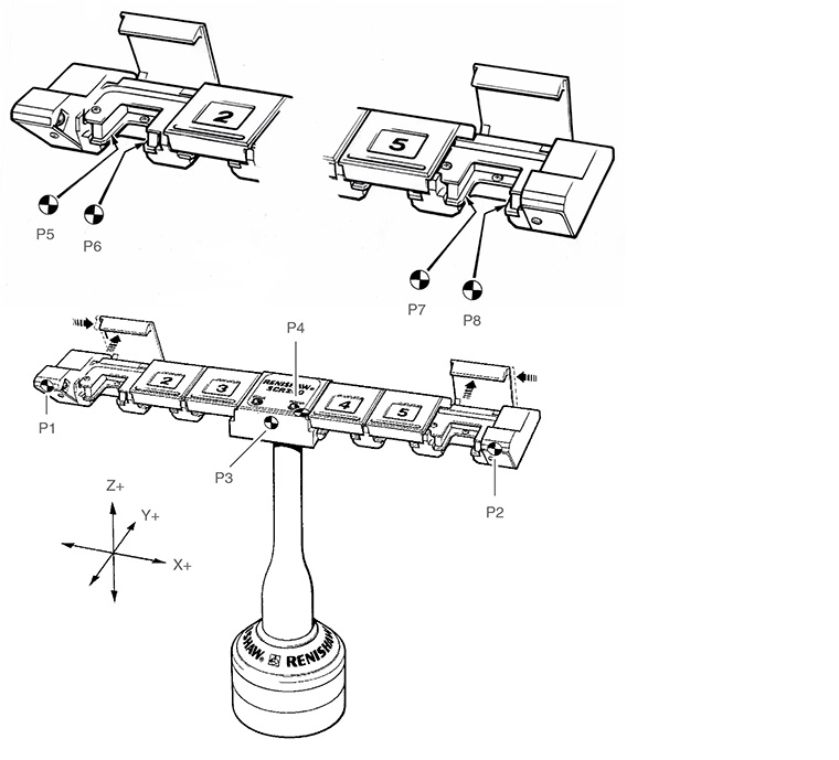 Datuming the SCR200