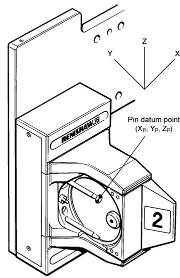 Pin datum position