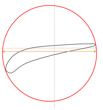 Airfoil analysis technical overview - 4