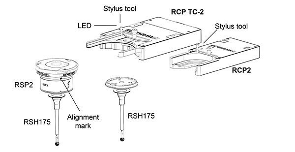 RCP TC-2, RSP2, RCP2 and RSH175 - labelled