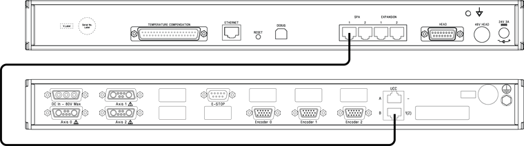 UCC and SPA3 interconnection diagram