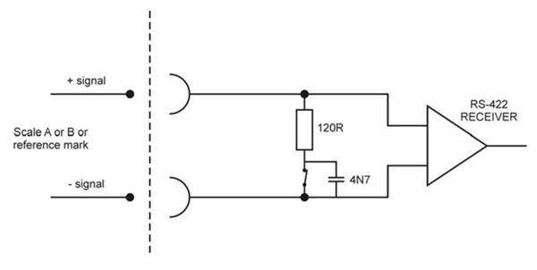 CMM readhead interface circuit