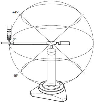 MCG arm elevation