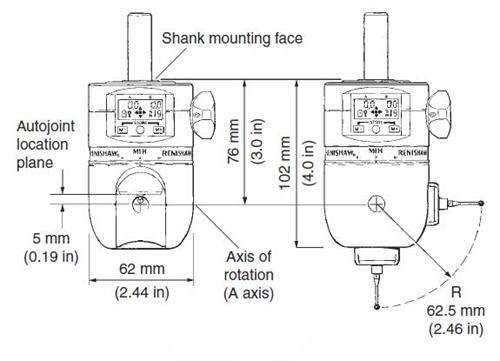 MIH dimensions