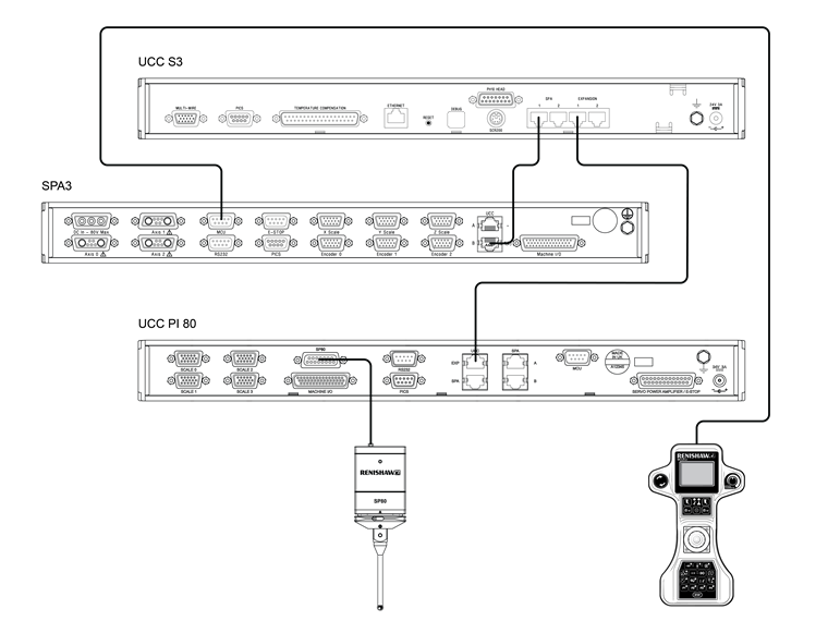 UCC PI80 connectivity - UCC S3_SPA3_UCC PI80_SP80_MCU