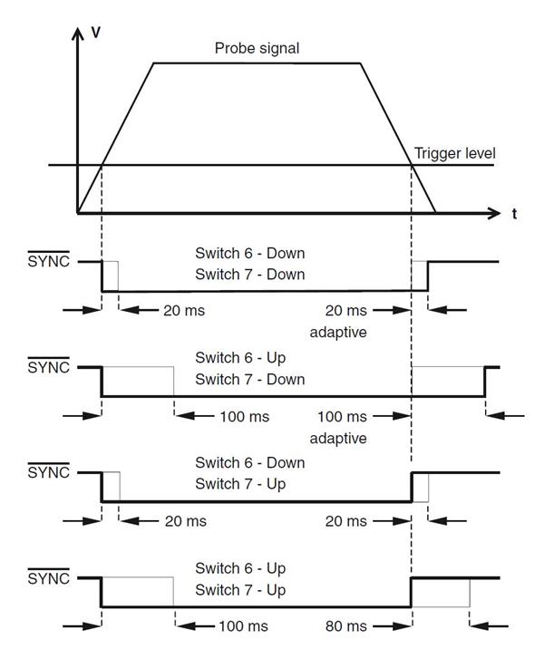 PI200 instal guide - figure 8