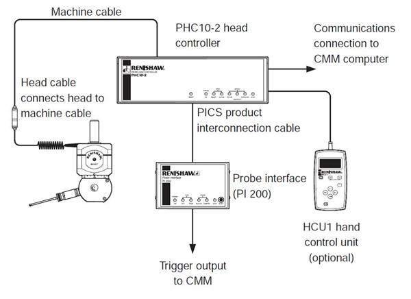 PH10 user guide - figure 20