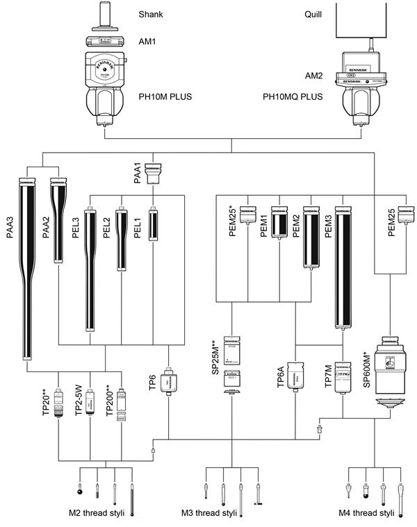 PH10M and PH10MQ PLUS system diagram