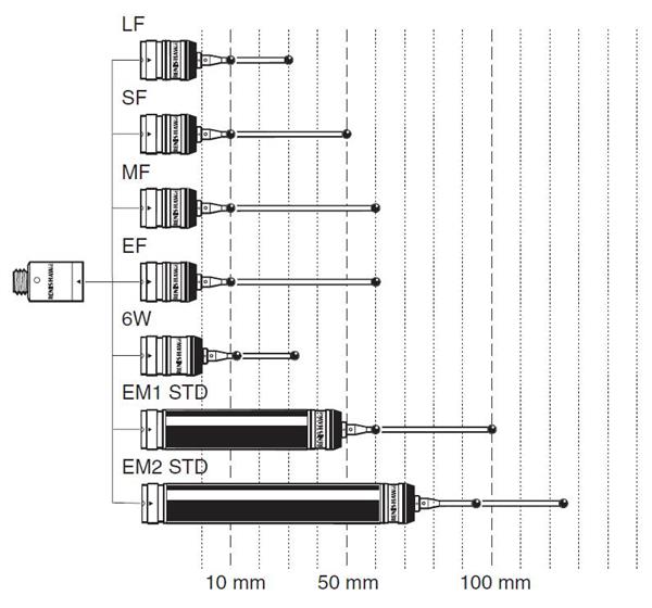 TP20 modules - dimensions