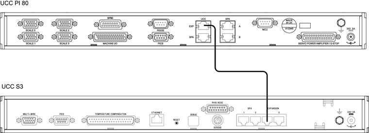 Technical drawing:  Technical drawing:  UCC PI 80 to UCC S3