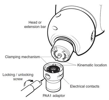 Locking / unlocking the autojoint