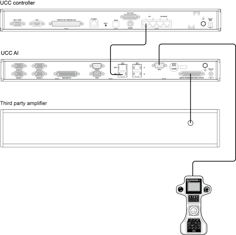 UCC AI to UCC controller and third party amplifier with MCU