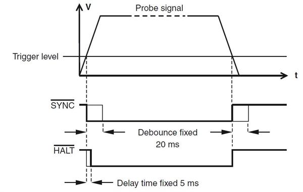 PI200 instal guide - figure 3