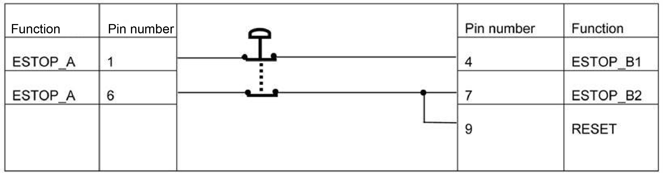 E-stop 4 chart