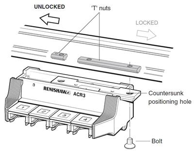 ACR3 lock / unlock T-nut position