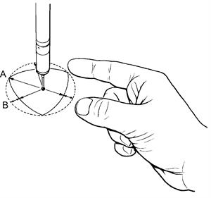 Establishing direction of minimum resistance