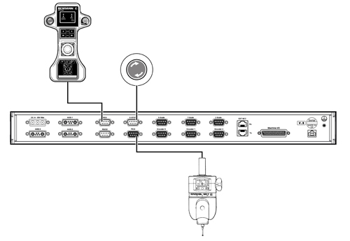 TP2 TP20 TP6 - Two wire for UCC T3