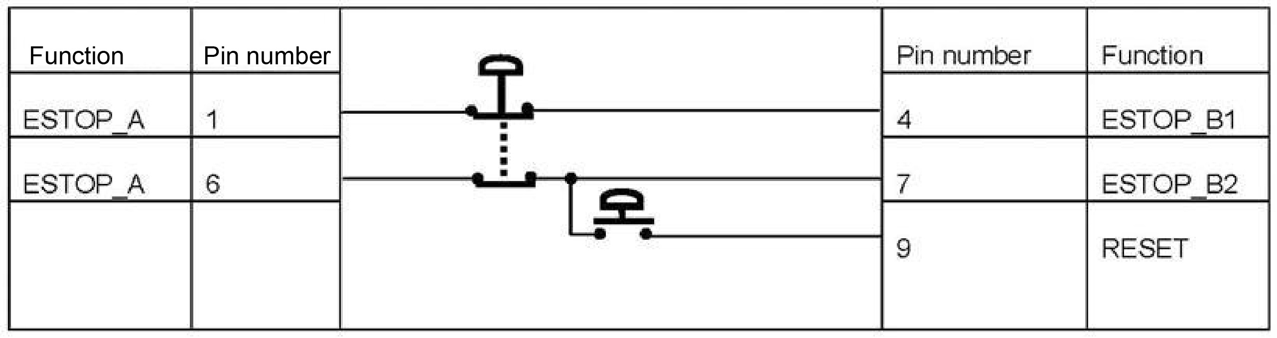 E-stop 2 chart